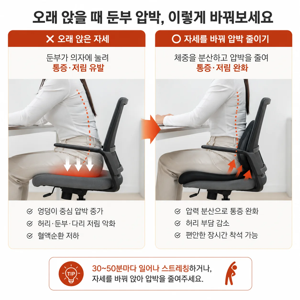근전도검사와 근골격계 초음파로 신경·근육 상태를 확인하는 모습