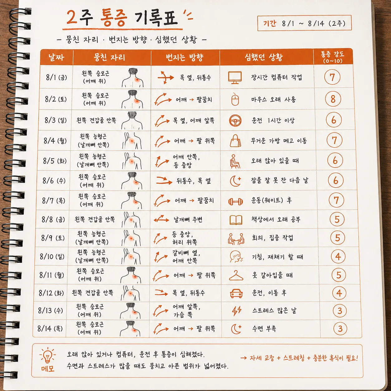 근막통증증후군 2주 통증 기록표 예시