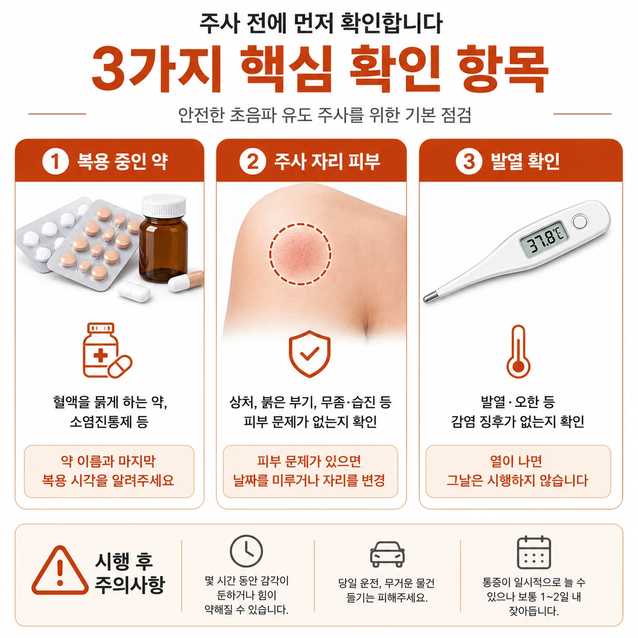 초음파 유도 주사 시행 전 확인 항목 도식