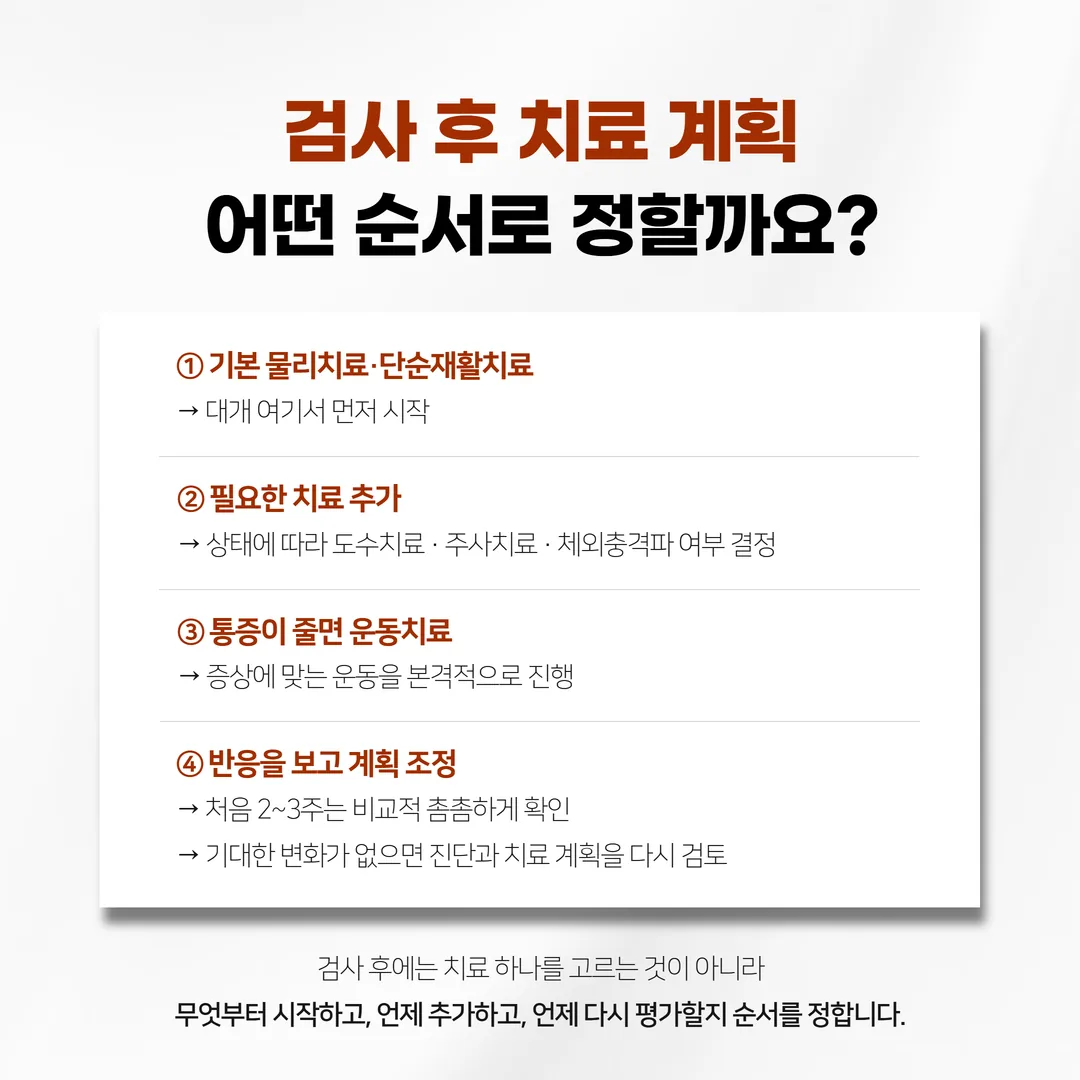검사 결과에 따른 치료 계획 단계와 재평가 시점 도식