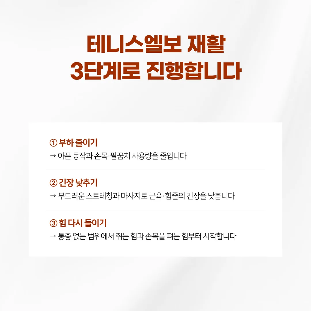 테니스엘보 재활을 3단계로 나누고 단계를 올리는 기준을 표시한 흐름도