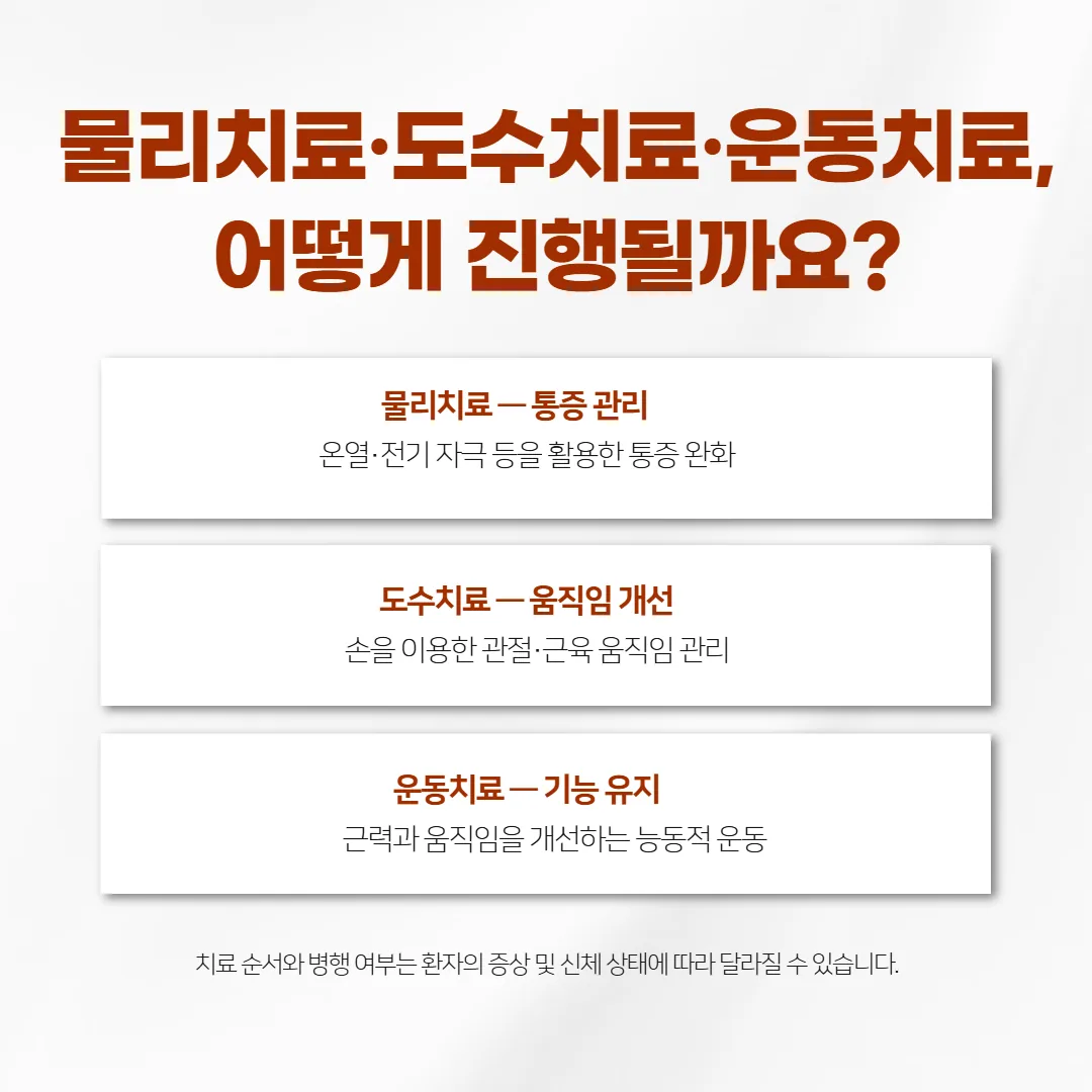 물리치료와 도수치료, 운동치료를 함께 받는 순서를 보여 주는 흐름도