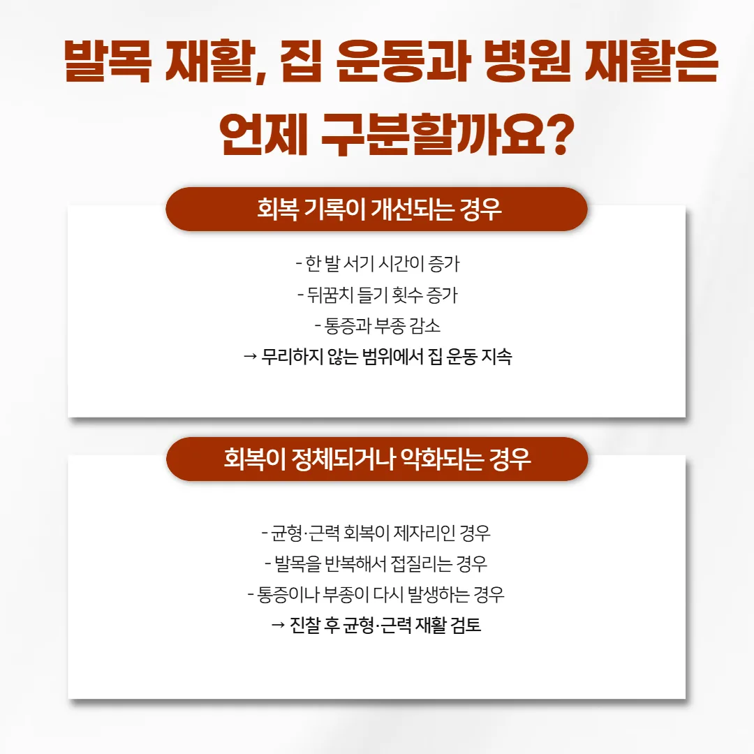 발목 염좌 재활에서 집 운동과 병원 재활이 갈리는 기준 흐름도